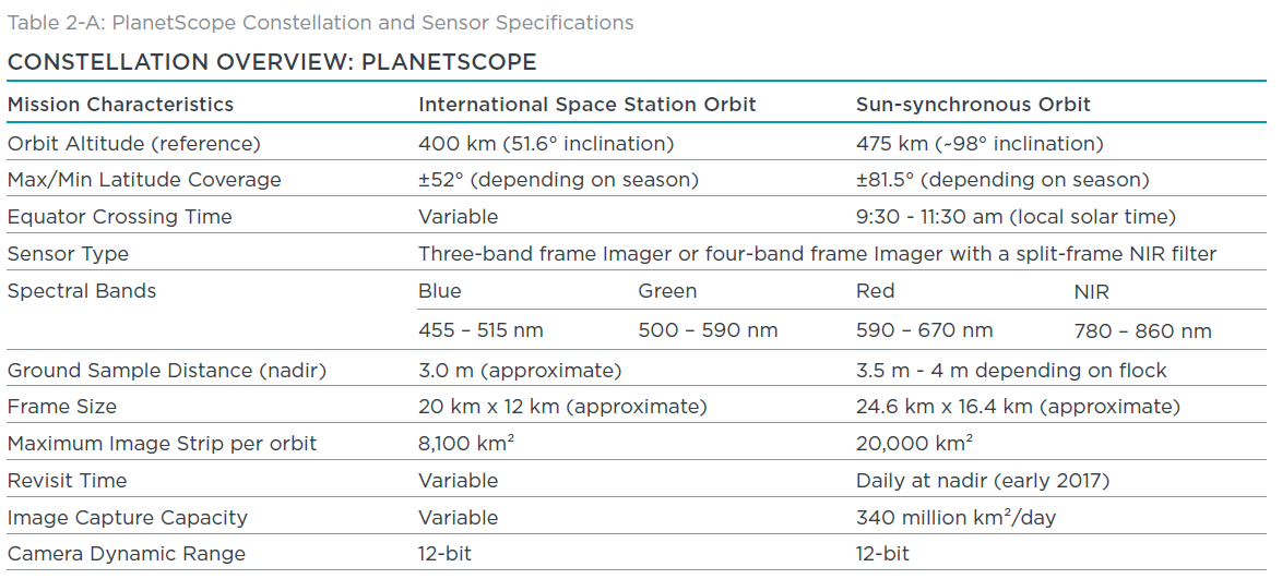 Planet Specification